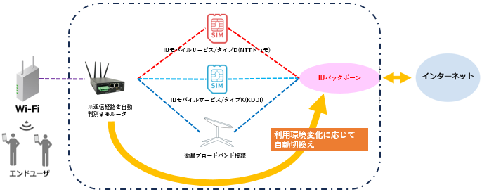 導入イメージ