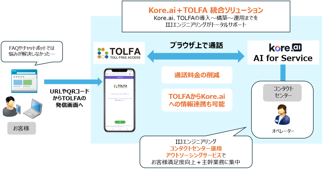 提供イメージ