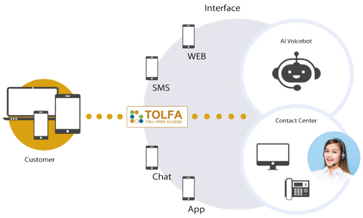 TOLFA製品特徴について